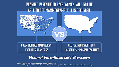 Planned Parenthood Map Graphic