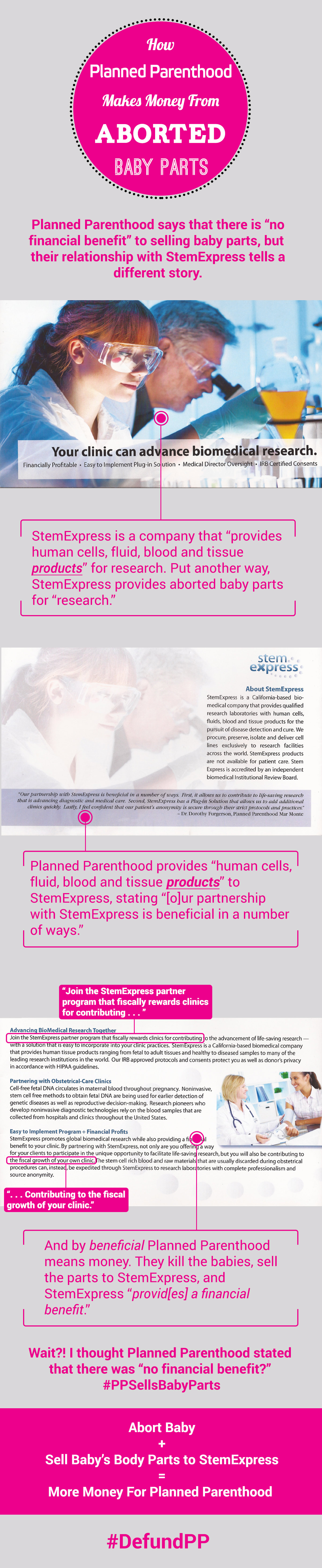 How Planned Parenthood Makes Money Selling Aborted Baby Parts